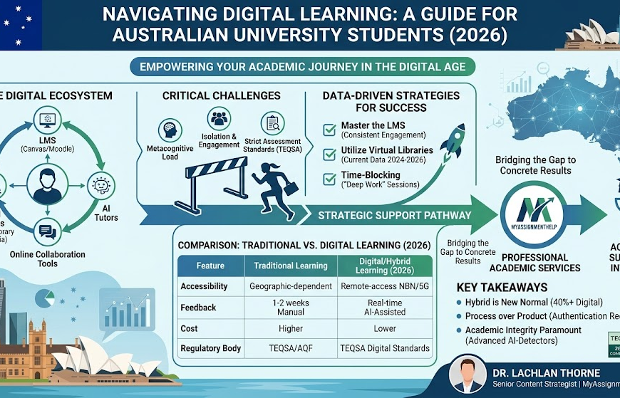 Navigating Digital Learning: A Guide for Australian University Students