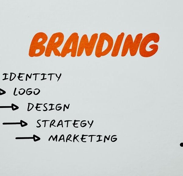 fashion marketing contact numbers