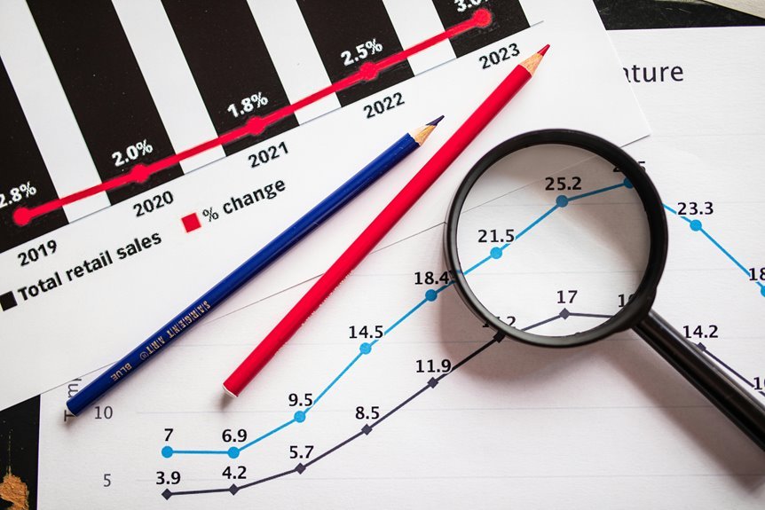 textile industry growth insights